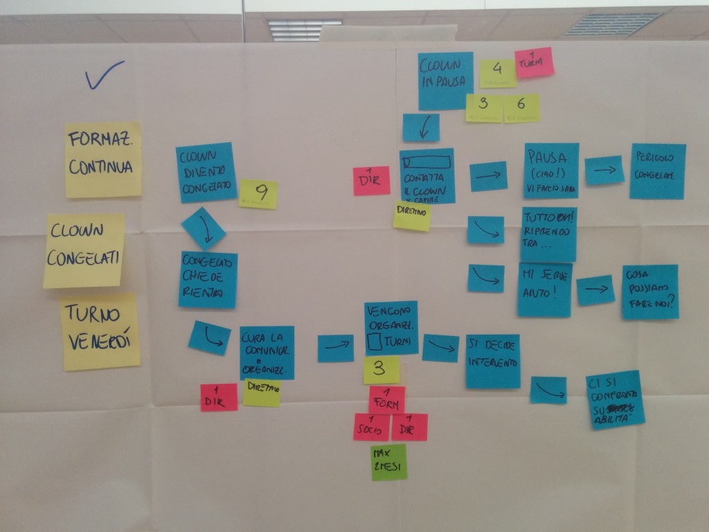 Schema per accoglienza congelati